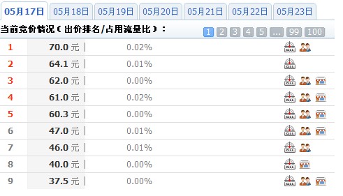 [連載2]鉆展實(shí)操-如何滿足自己的流量需求和合理壓低成本————